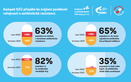 Zhodnocení kampaně - Infografika